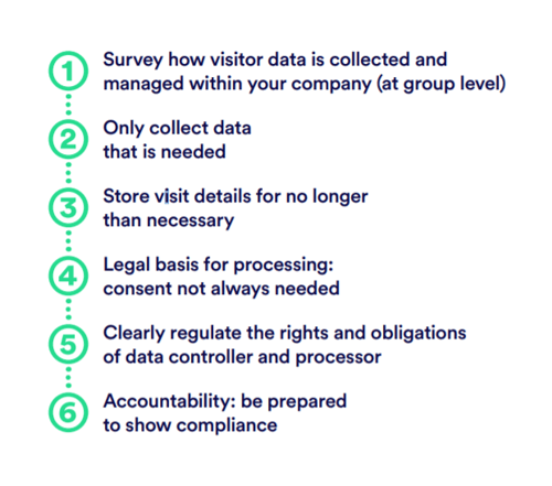 GDPR-and-visitor-management-compliance