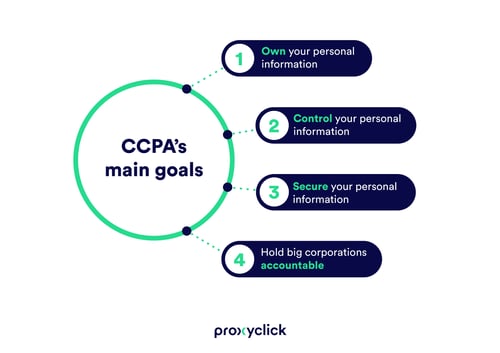 CCPA-goals-PROXYCLICK