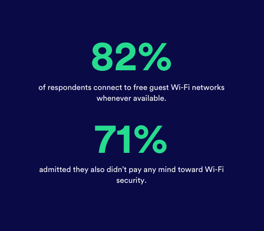 DecisionData Proxyclick Guest Wi-Fi survey respones