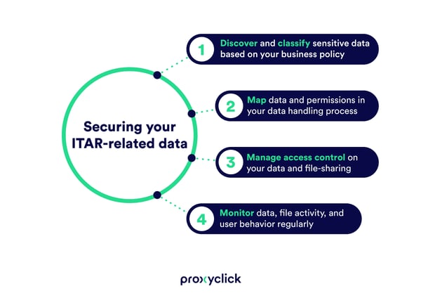 securing_ITAR_data