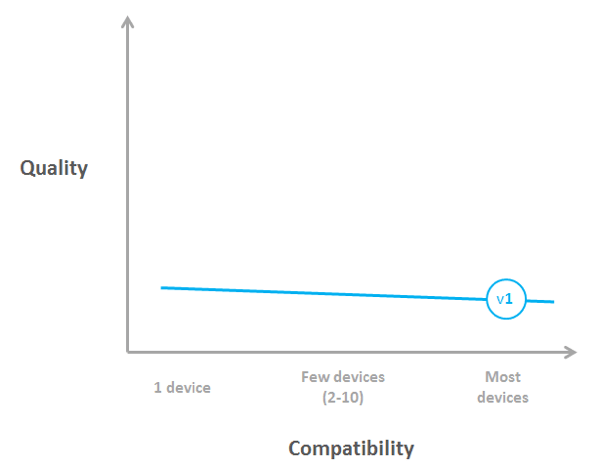 quality vs compatibility Proxyclick